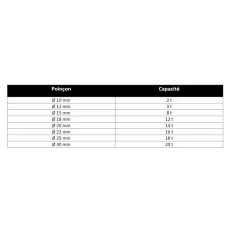 Kit de poinçons pour presses hydrauliques KSTOOLS 160.0129 | 160.0129