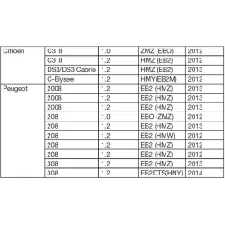 Jeu d'outils de calage moteur PSA 1.0/1.2 - 3 cylindres - Essence KSTOOLS 400.0708 | 400.0708