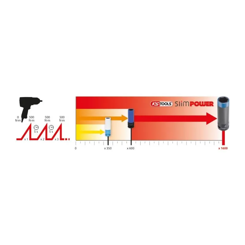 Jeu de douilles à chocs pour jantes aluminium SLIM POWER 1/2" KSTOOLS 515.0990 | 515.0990 Jeu de douilles à chocs pour jantes aluminium SLIM POWER 1/2" KSTOOLS 515.0990 | 515.0990