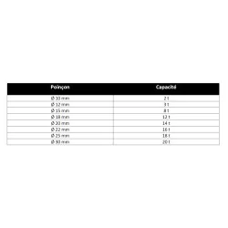 Kit de poinçons pour presses hydrauliques KSTOOLS 160.0129 | Vis métal